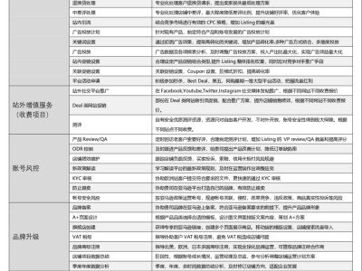 步步领先亚马逊服务清单